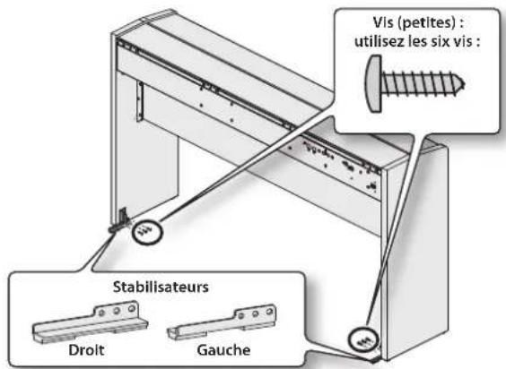 ROLAND F120 - Précautions supplémentaires - 7