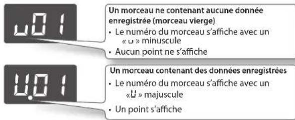 ROLAND F120 - Sélectionner le numéro du morceau à enregistrer - 1
