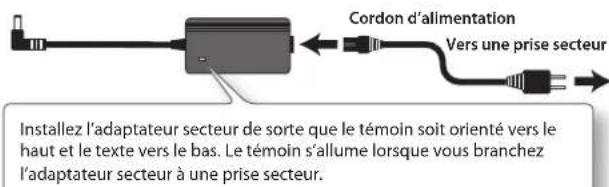 ROLAND F120 - Précautions supplémentaires - 12