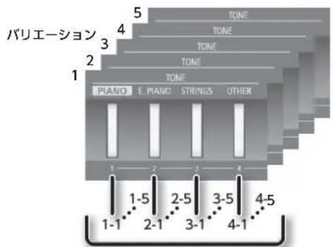 ROLAND FP50 - レジストレーニンは - 1