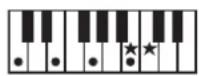 ROLAND FP50 - 一卜の押さえか一覽 - 7