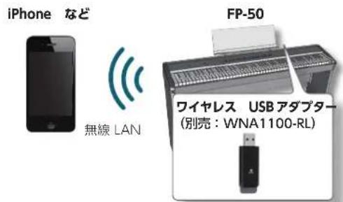 ROLAND FP50 - 「」 - 1