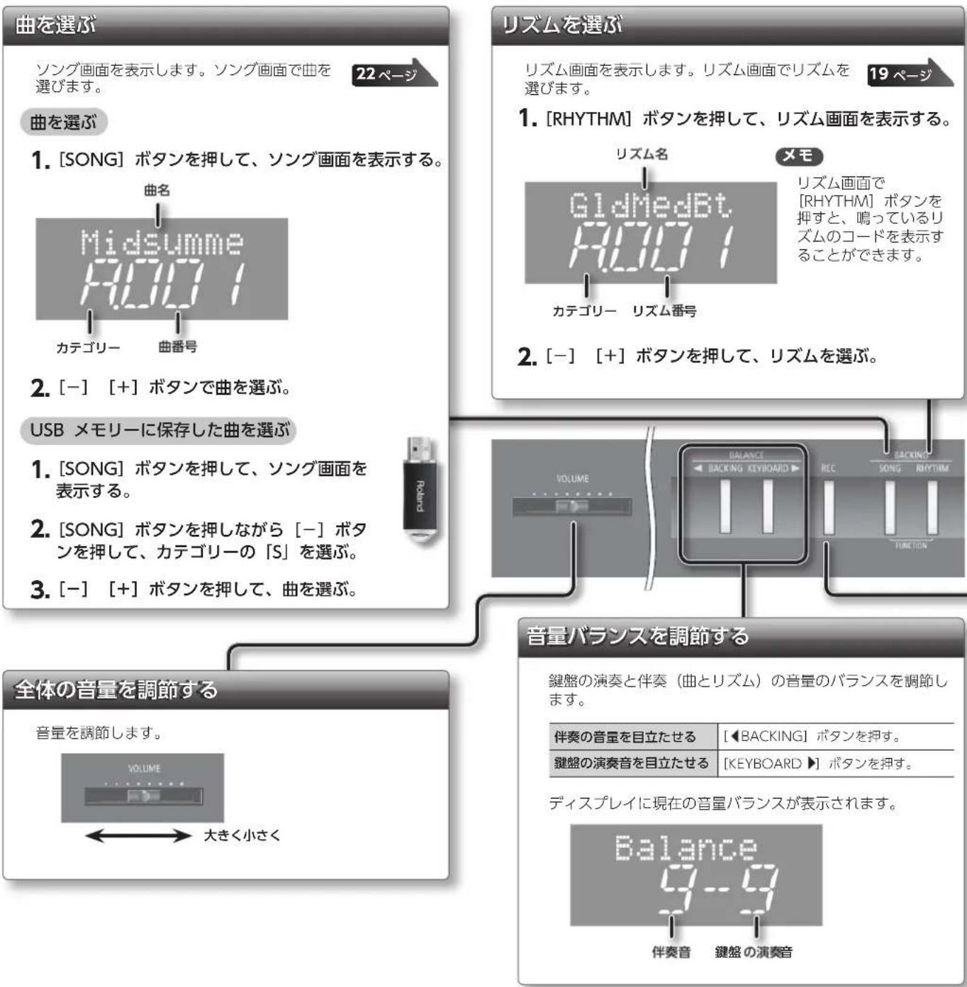ROLAND FP50 - LeJStLE-13JHcI设定保存 - 3