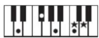 ROLAND FP50 - 一卜の押さえか一覽 - 15