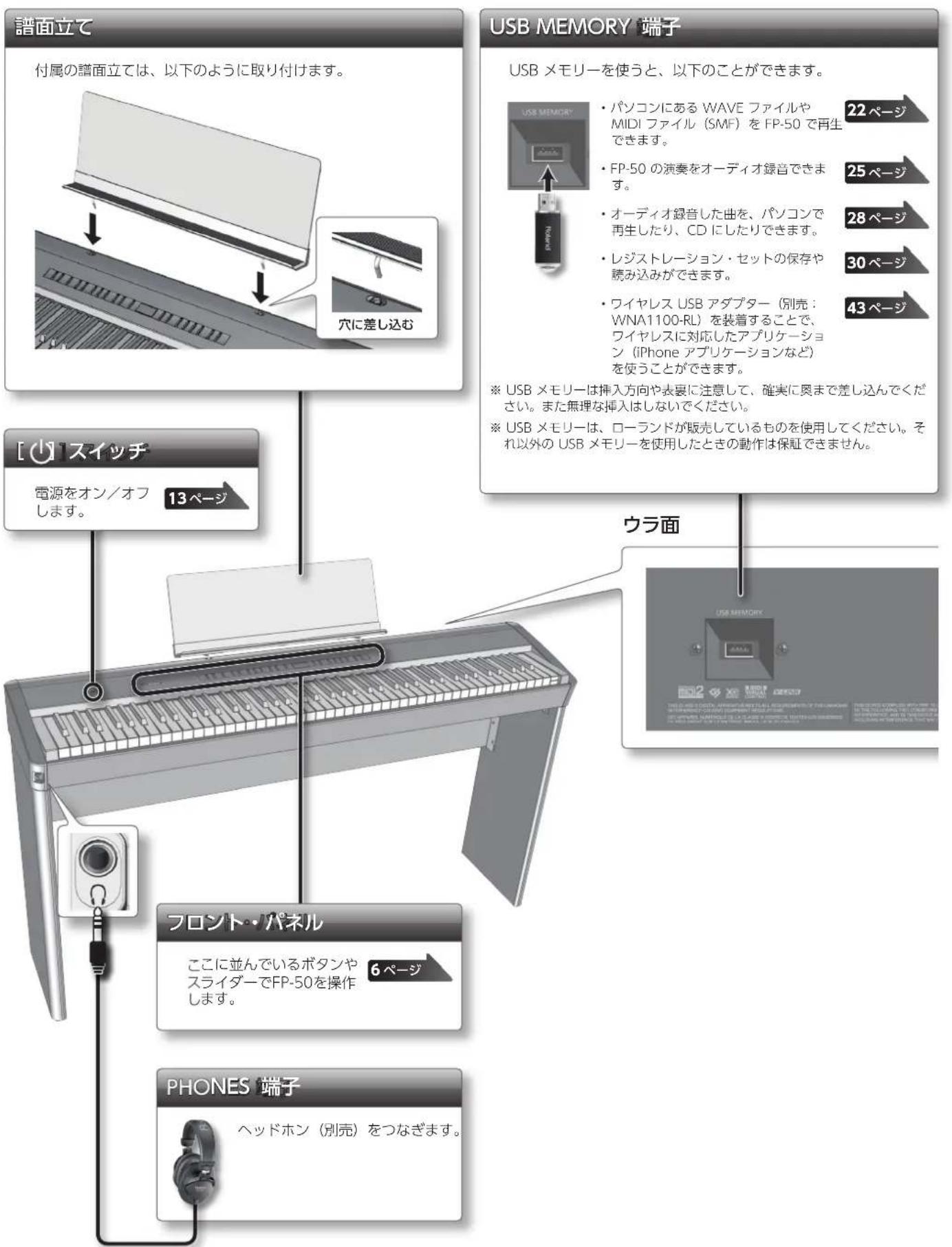 ROLAND FP50 - LeJStLE-13JHcI设定保存 - 5