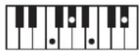ROLAND FP50 - 一卜の押さえか一覽 - 48