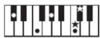 ROLAND FP50 - 一卜の押さえか一覽 - 8