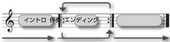 ROLAND FP50 - LZMは - 1