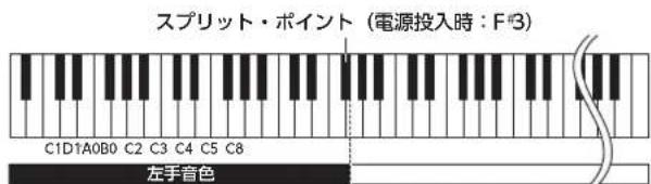 ROLAND FP50 - 1.[SPLIT] プタンを押しぃます。 - 1