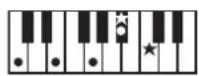 ROLAND FP50 - 一卜の押さえか一覽 - 13