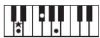 ROLAND FP50 - 一卜の押さえか一覽 - 3