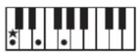 ROLAND FP50 - 一卜の押さえか一覽 - 1