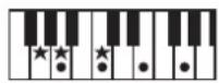 ROLAND BK3 - ×毛 - 100