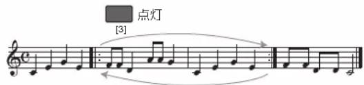 ROLAND BK3 - ルームの範圍を設定する - 5
