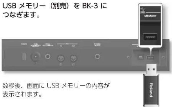 ROLAND BK3 - 注意 - 1
