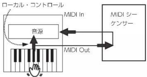 ROLAND BK3 - 一念之手 1 - 1