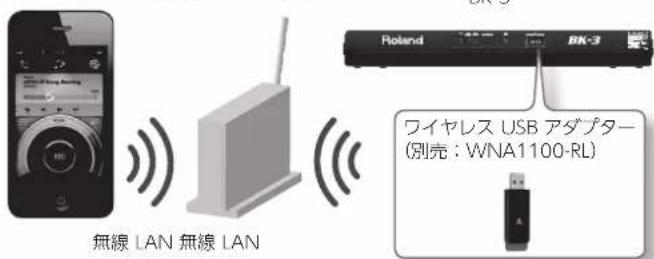 ROLAND BK3 - ウイヤレス LAN 機能のは? - 1