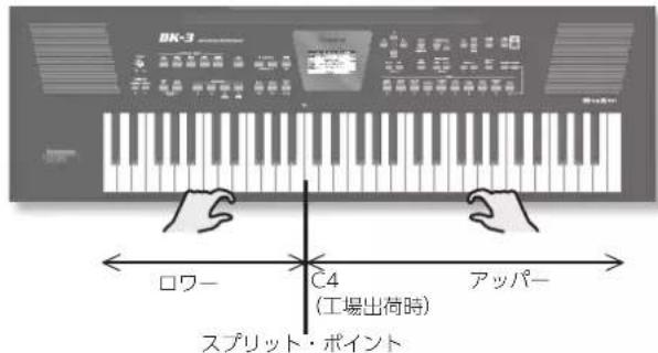 ROLAND BK3 - [SPLIT（スリット）] プタンを押しぃむ。 - 2