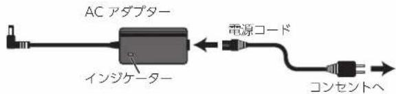 ROLAND BK3 - AC トーナーをつな令 - 1