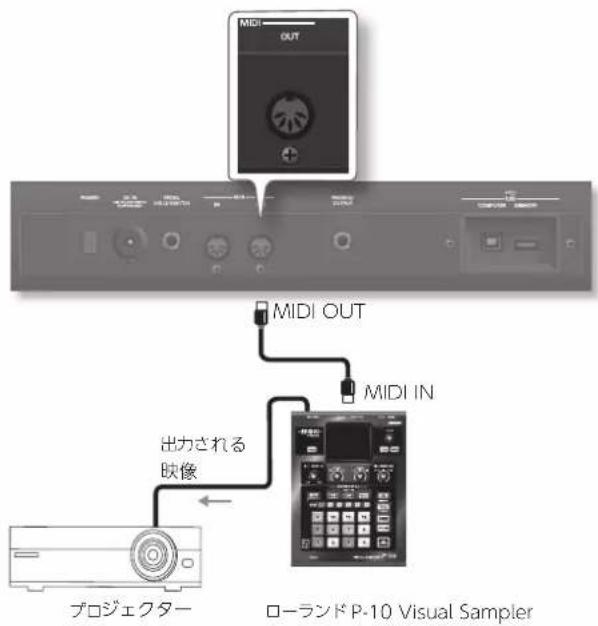 ROLAND BK3 - 映像機器上接統者 - 1