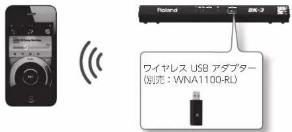 ROLAND BK3 - トはツ・王一とは? - 1