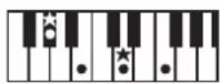 ROLAND BK3 - ×毛 - 111