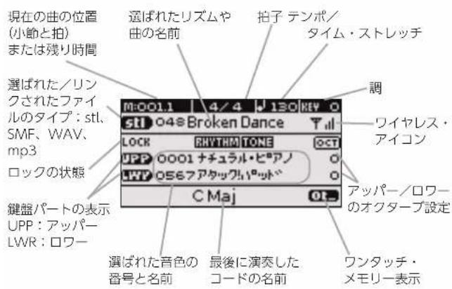 ROLAND BK3 - ××画面 - 1