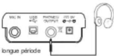 Medeli MC37A - Connexion d'une paire d'ecouteurs - 1