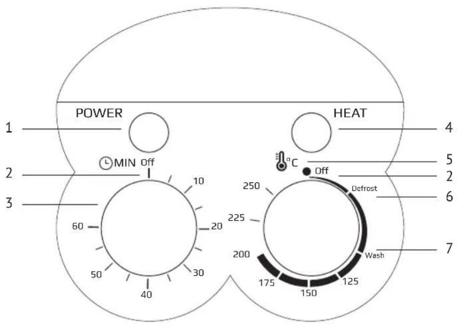 POWER MIN Off 10 20 30 40 50 60 7 HEAT 4 5 2 6 7 C Off Defrost Wash 175 150 200 225 250