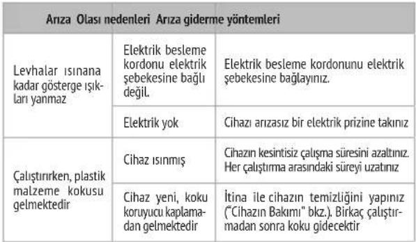 Redmond RSMM1403E - SERVİS MERKEZİNE BAŞVURMADAN ÖNCE - 1