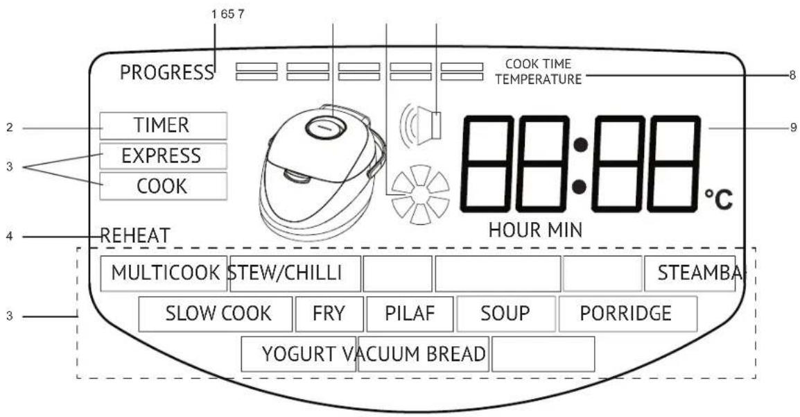 1 65 7 PROGRESS COOK TIME TEMPERATURE 2 TIMER EXPRESS COOK 88:88 °C 9 4 REHEAT HOUR MIN MULTICOOK STEW/CHILLI STEAMBA 3 SLOW COOK FRY PILAF SOUP PORRIDGE YOGURT VACUUM BREAD