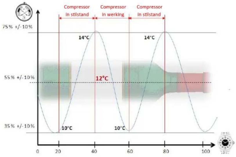 AVINTAGE DV315MGN32 - SCHEMA VOOR DE WEERGAVE VAN HET WERKINGSPRINCIPE - 1