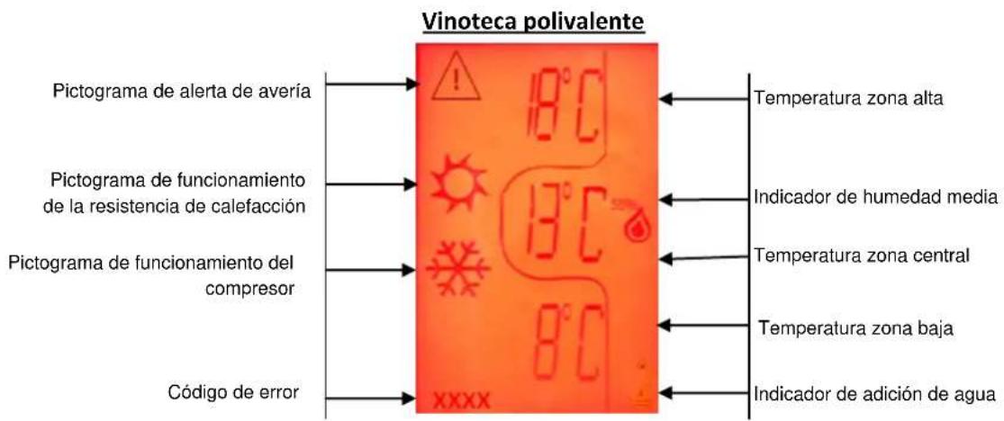 AVINTAGE DV315MGN32 - DESCRIPCIÓN DE SU VINOTECA - 5