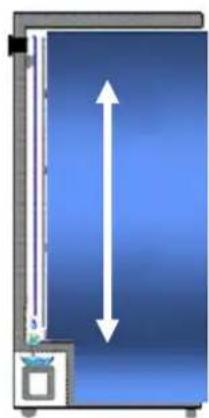 AVINTAGE DV315MGN32 - ESQUEMA DE VISUALIZACIÓN DE LOS DIFERENTES NIVELES DE TEMPERATURA EN LA VINOTECA (SEGÚN EL AJUSTE): - 2