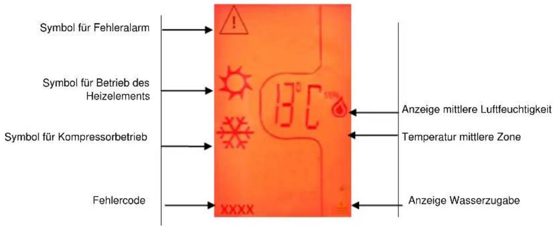 AVINTAGE DV315MGN32 - Beleuchtung - 6