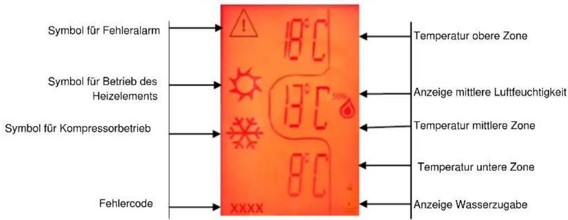 AVINTAGE DV315APN62 - Beleuchtung - 5