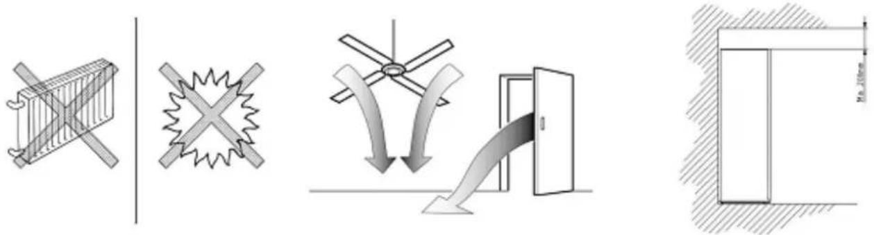 AVINTAGE DV315APN62 - INSTALLATION AREA - 1