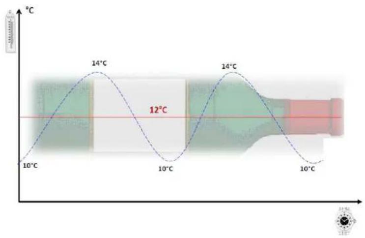 AVINTAGE DV315APN62 - INDICADOR DE TEMPERATURA - 2