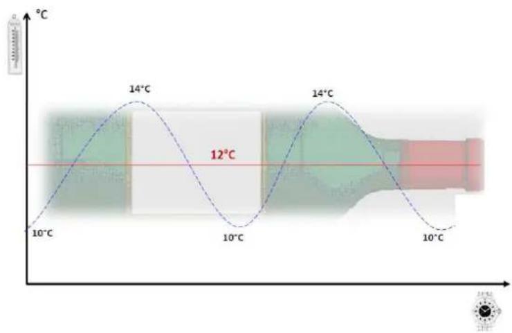 AVINTAGE DV315APN62 - TEMPERATURANZEIGE - 2