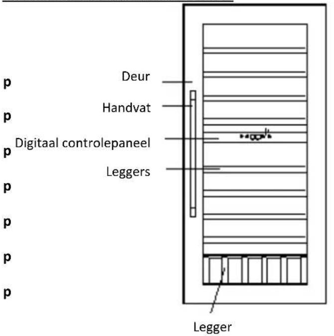 AVINTAGE AV93X3ZI1 - Veiligheidsvoorschriften - 13