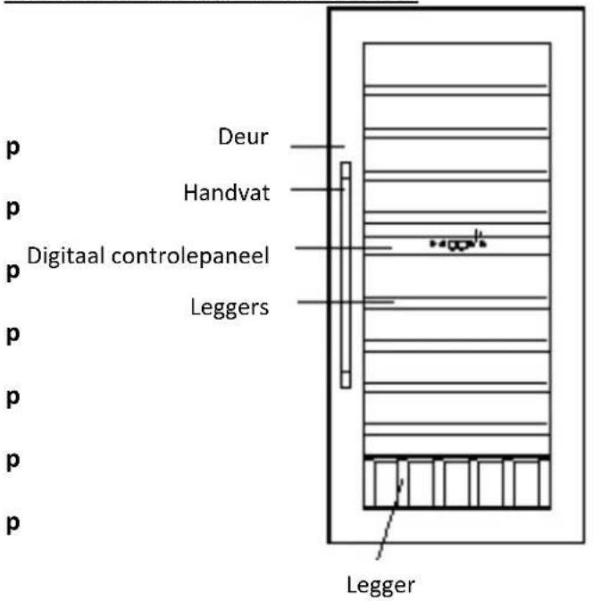 AVINTAGE AV80CDZI1 - Veiligheidsvoorschriften - 13