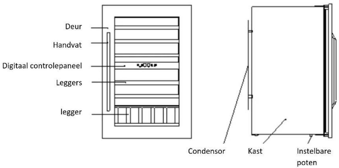 AVINTAGE AV79XDZI1 - AANSLUITEN OP HET ELEKTRICITEITSNET - 1