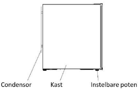 AVINTAGE AV45XDZI1 - Veiligheidsvoorschriften - 10