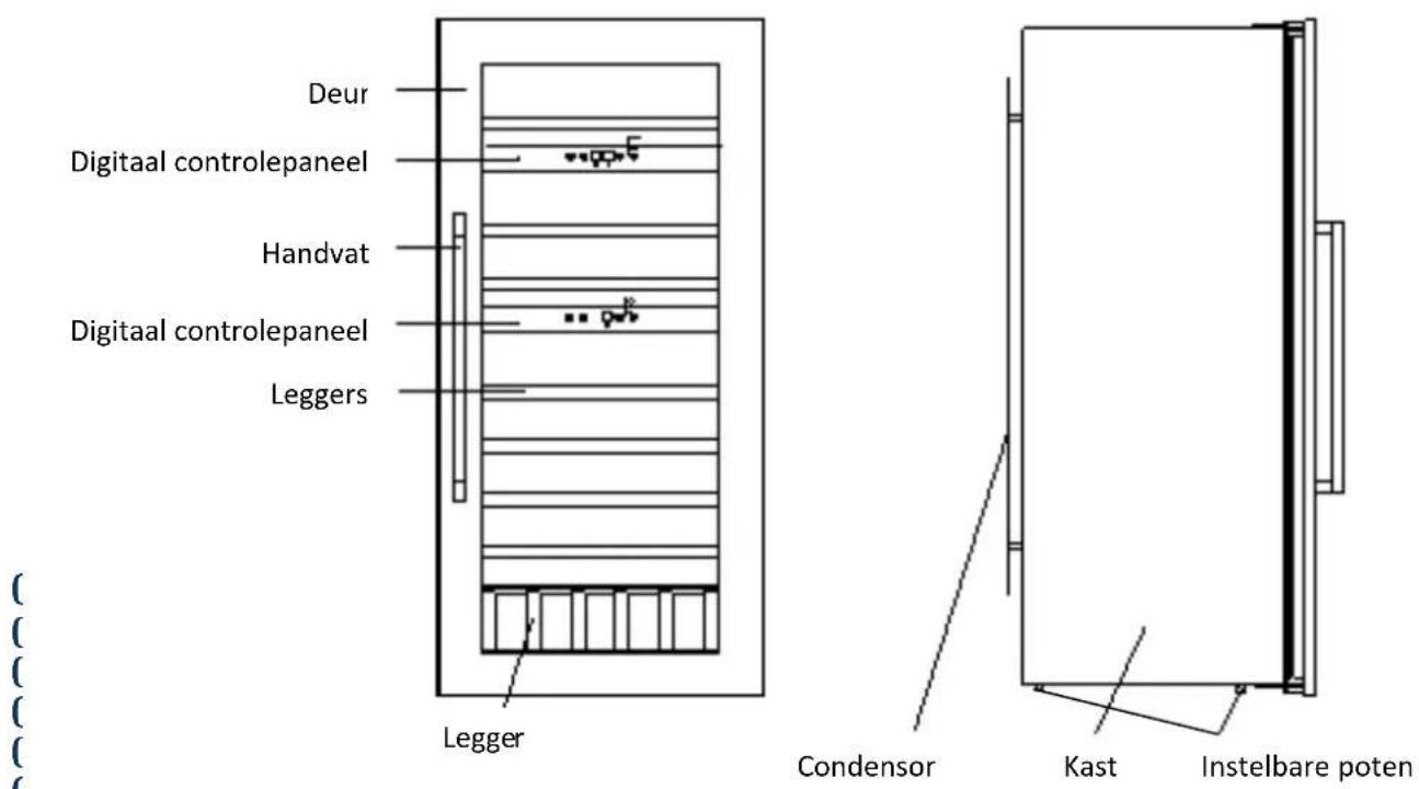 AVINTAGE AV45XDZI1 - Veiligheidsvoorschriften - 14