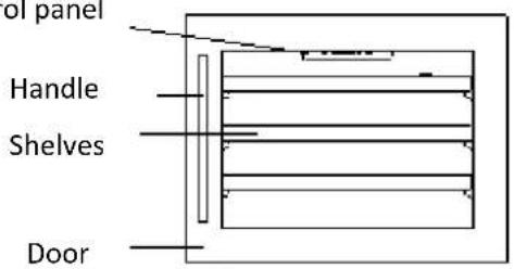 AVINTAGE AV45XDZI1 - Safety regulation - 6