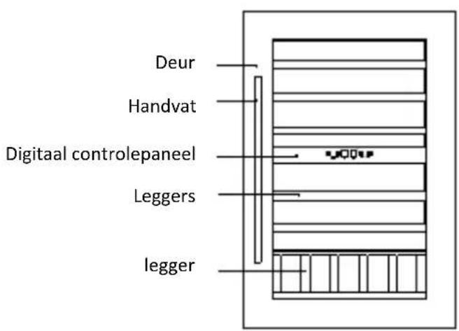 AVINTAGE AV45XDZI1 - Veiligheidsvoorschriften - 11