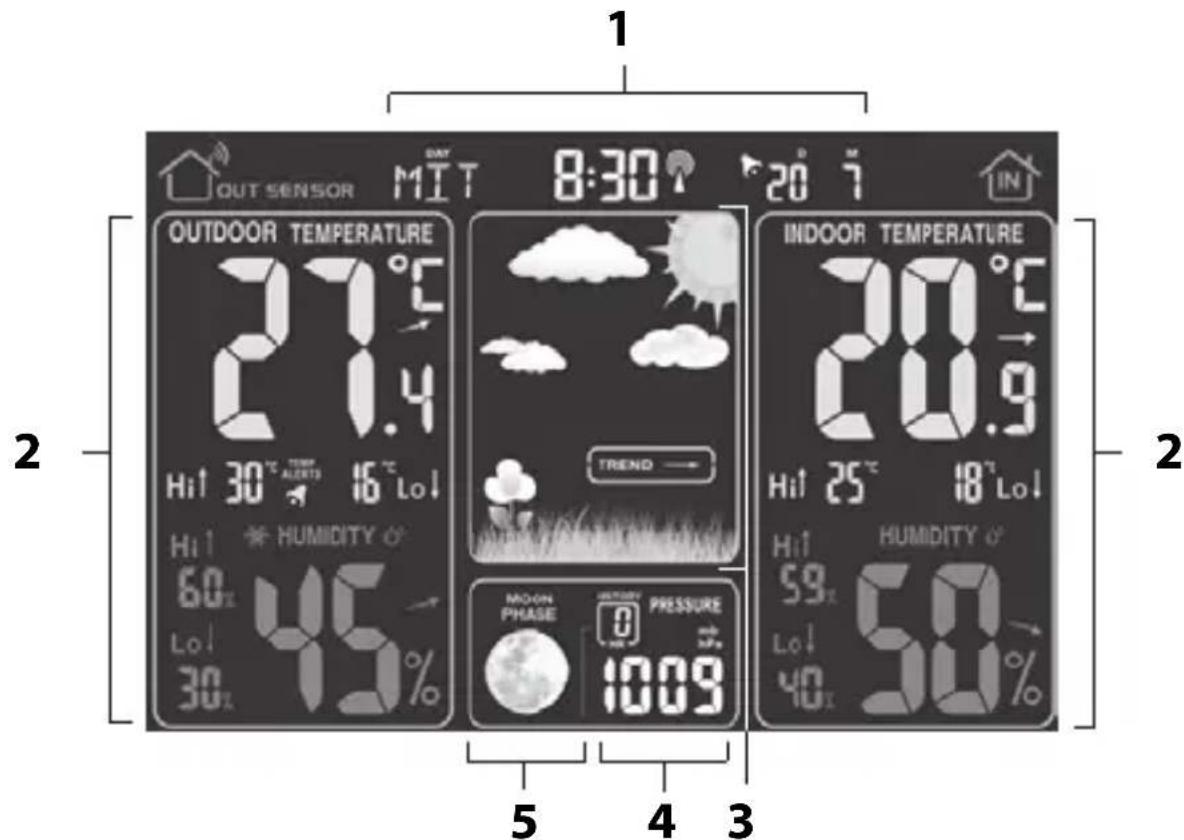 ADE WS 1503 - Vista frontale - 2