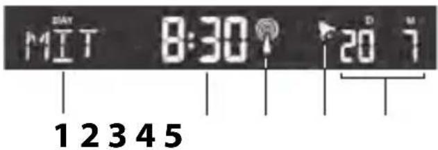 ADE WS 1503 - Datum- en weekaanduiding - 1