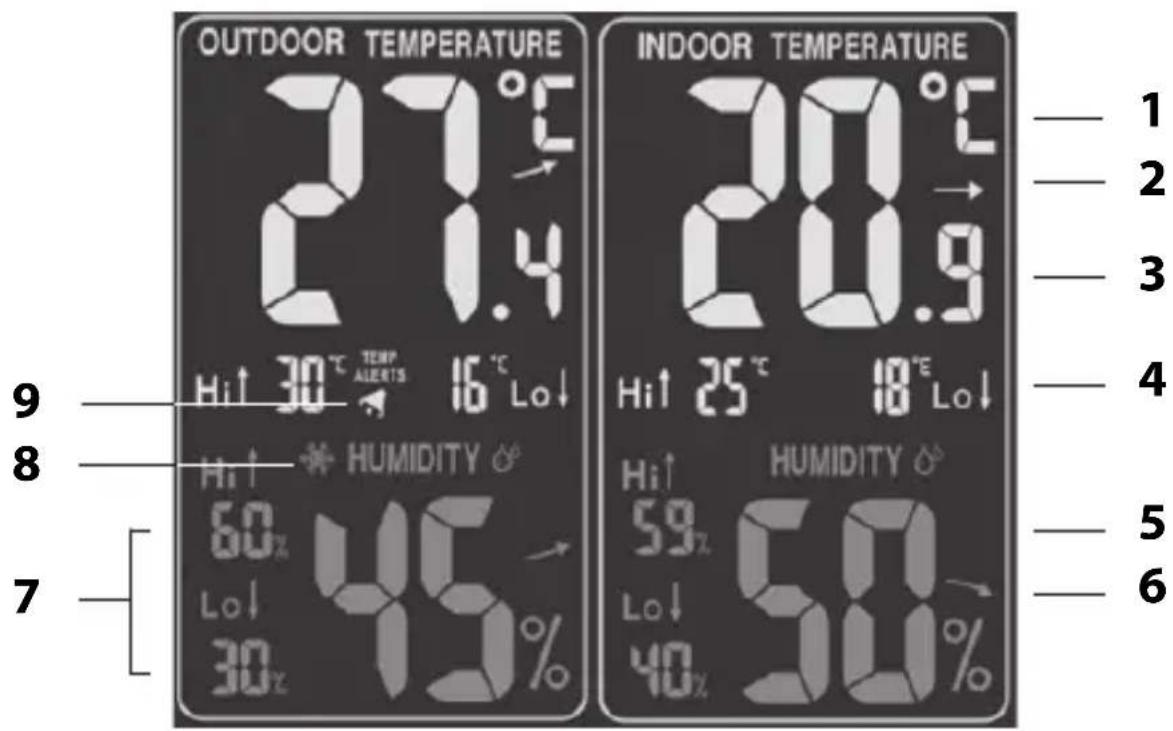 ADE WS 1503 - Weather data - 1