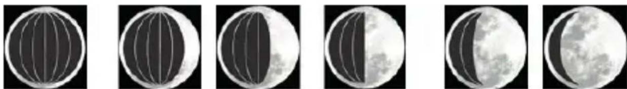 ADE WS 1503 - Lunar phase indicator - 1